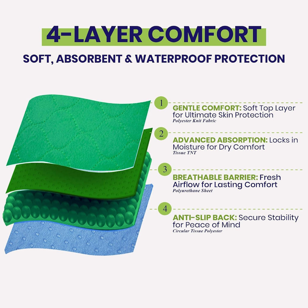 Simply Seniors Absorbent Positioning Bed Pads with 8 Handles 34"x52"- 1Pack