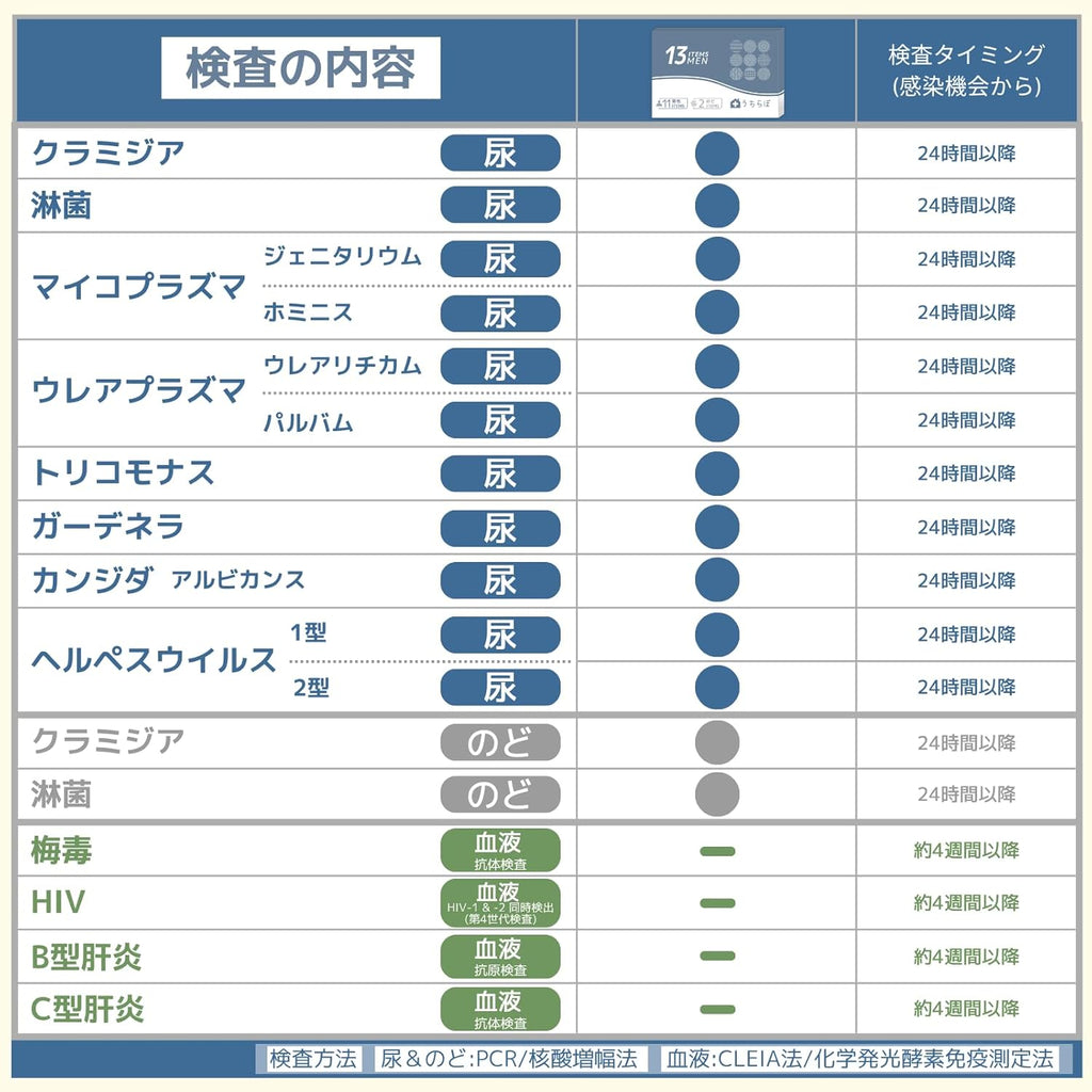 STI Test Kits Made in Japan