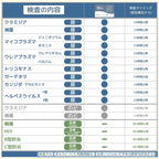 STI Test Kits Made in Japan