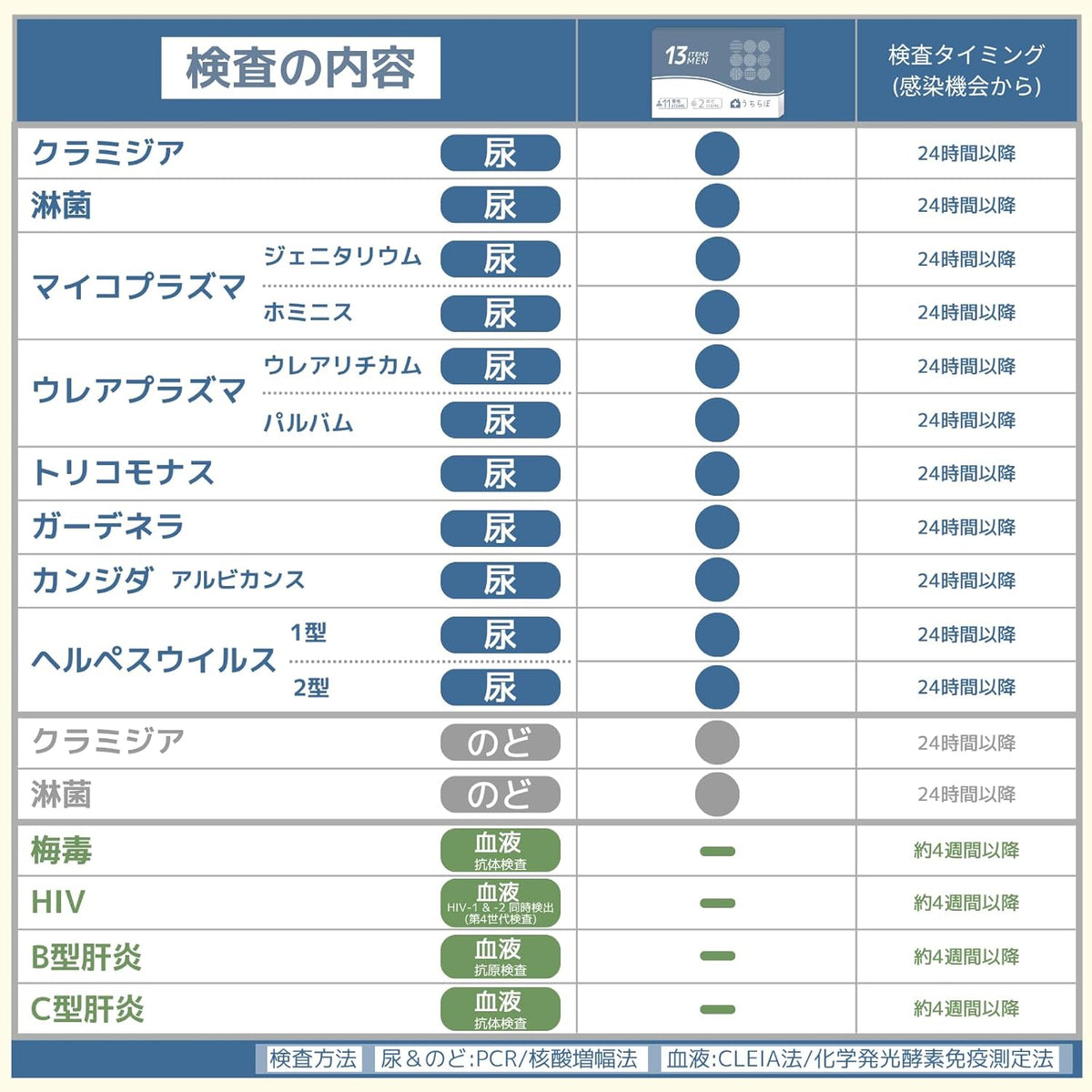 STI Test Kits Made in Japan