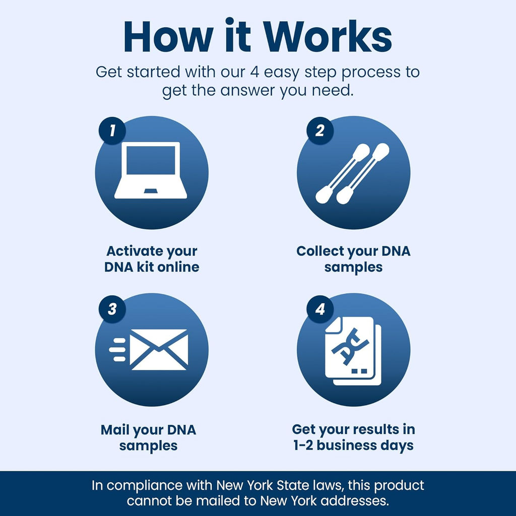 Paternity Test Kits