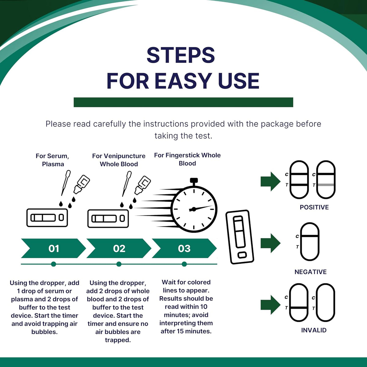Herpes Health Test Kits