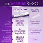 Cicatricure Advanced Scar Gel, Proven Results in 2 Weeks, 1 oz (28 g) | Scar Gel for Face & Body, Scar Treatment for Surgical Scars, Stretch Marks, Scars of Burns and Injuries, Acne Scar Treatment