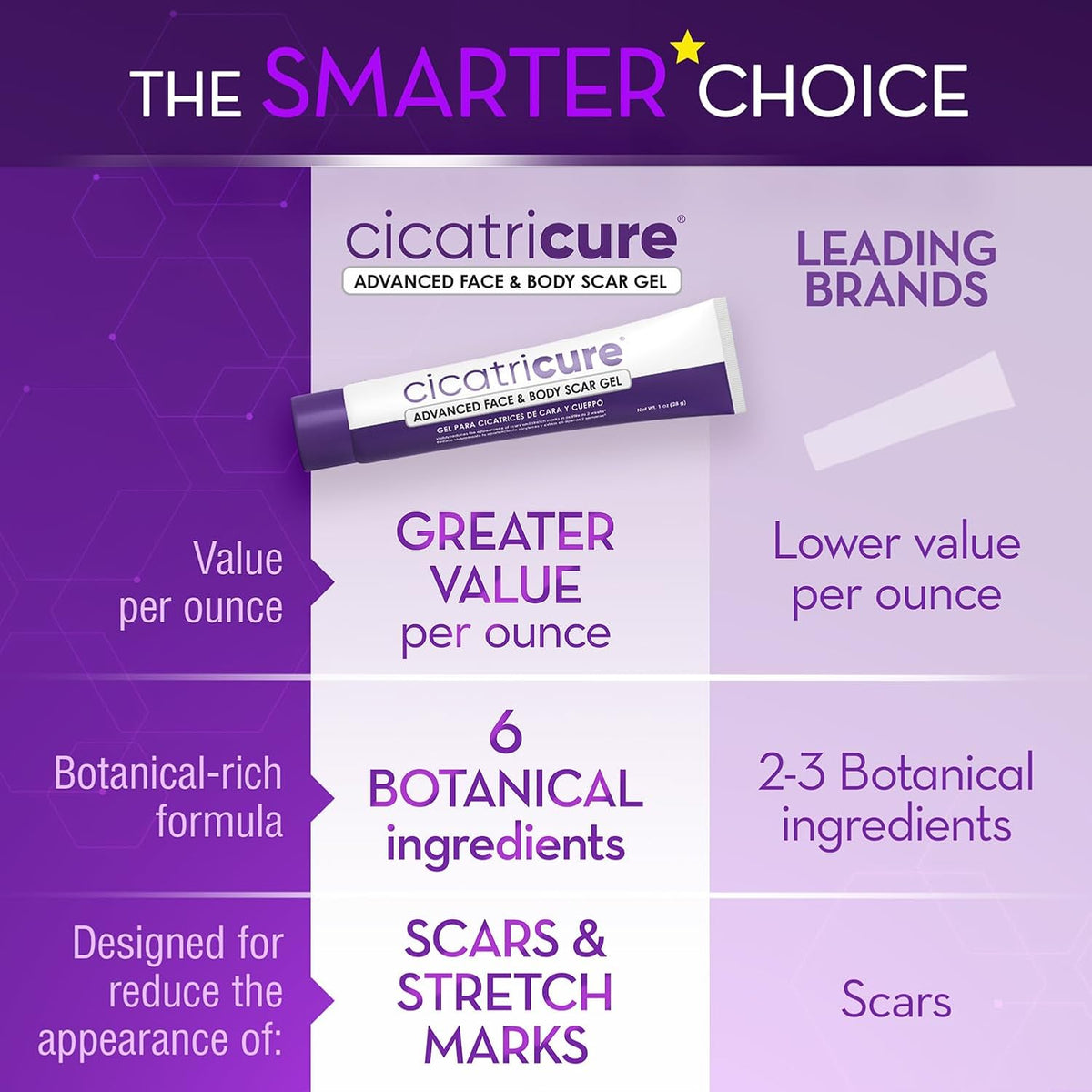Cicatricure Advanced Scar Gel, Proven Results in 2 Weeks, 1 oz (28 g) | Scar Gel for Face & Body, Scar Treatment for Surgical Scars, Stretch Marks, Scars of Burns and Injuries, Acne Scar Treatment