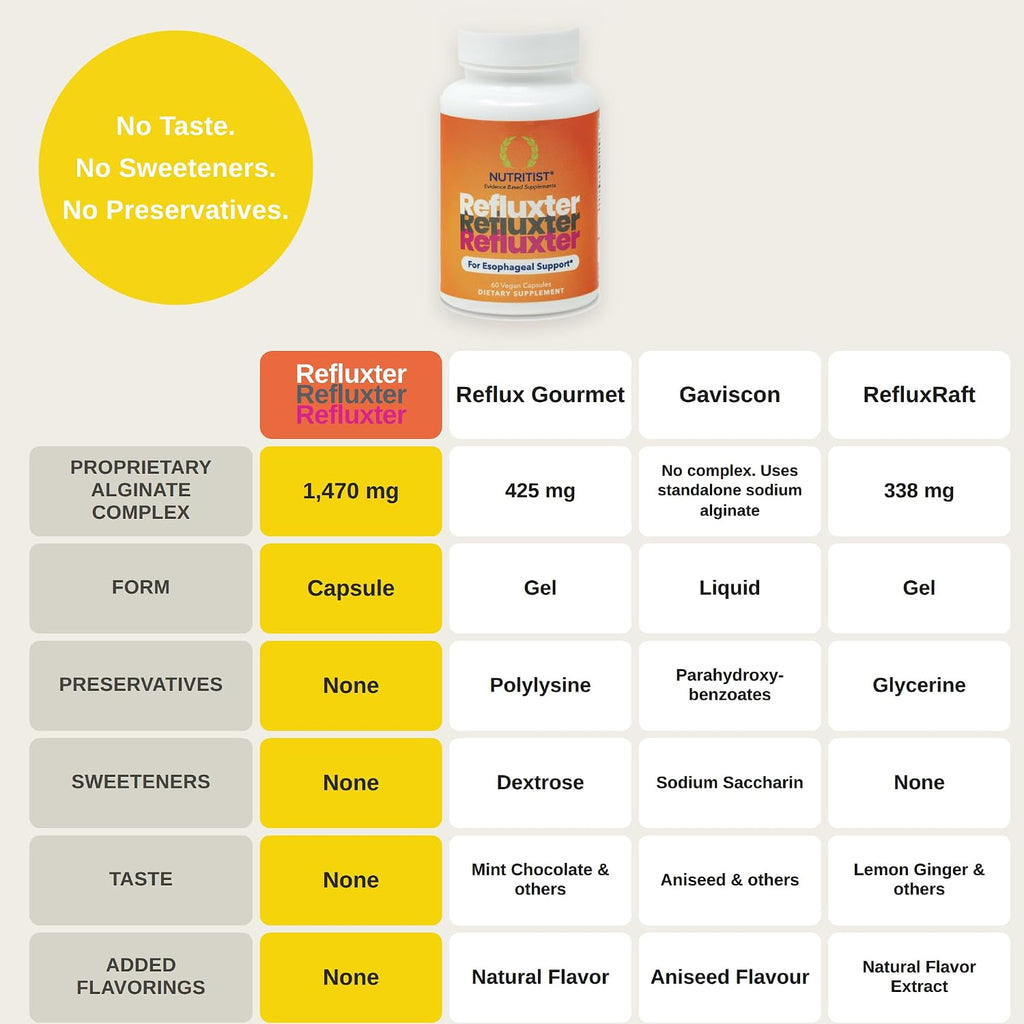 Refluxter Sodium Alginate Capsules 1000+ mg for Acid Reflux LPR & GERD | Natural alginate raft for heartburn, silent reflux & nighttime acid. Vegan supplement, 60 capsules, no aluminum or sugar