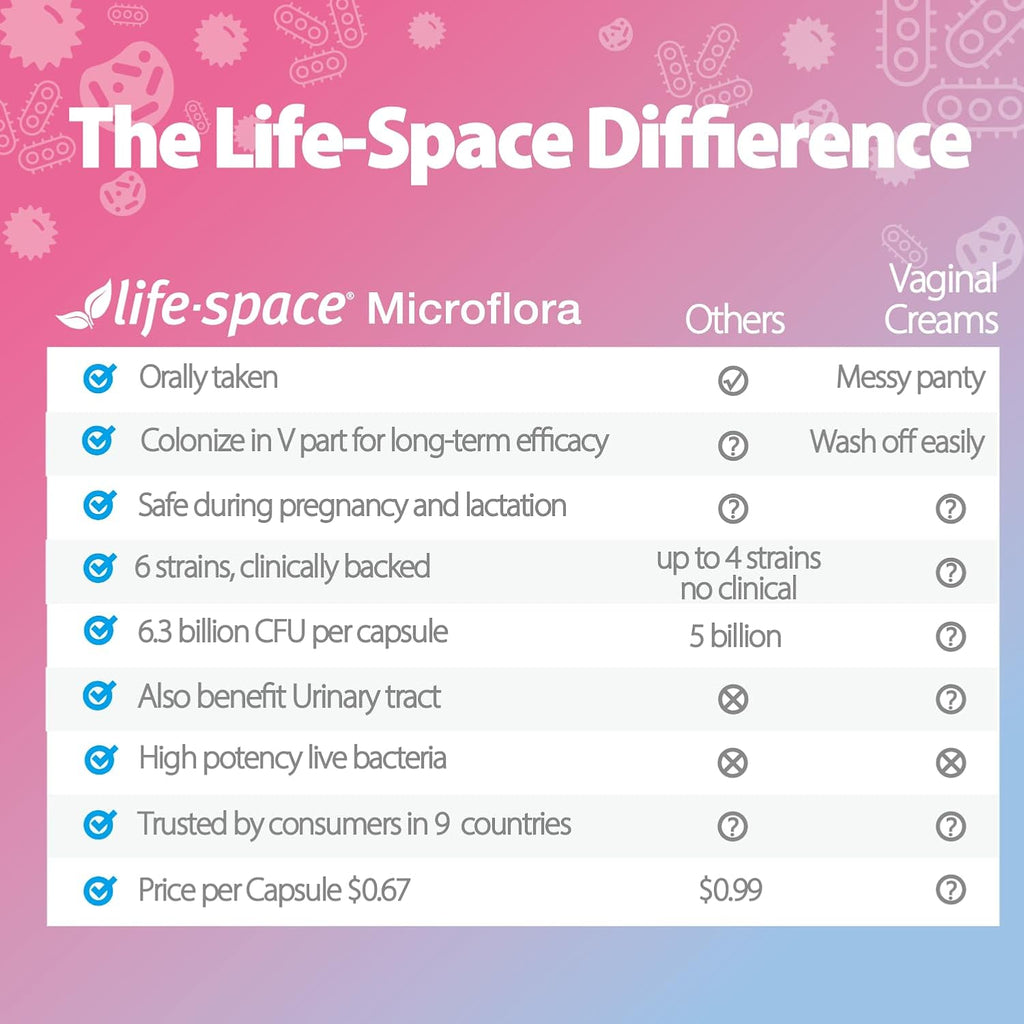 Life Space Women's Microflora Probiotic, 60 count