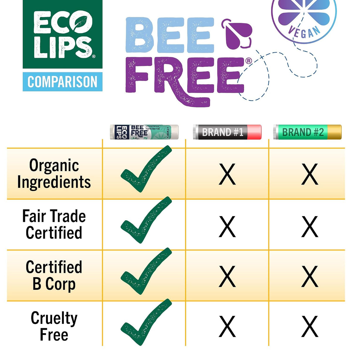 Eco Lips Bee Free Sweet Mint Vegan Lip Balm with Candelilla Wax, 3 pack | Nourishes Dry Lips | Plant-Based Ingredients | Cruelty Free | Long-Lasting Moisture | Cruelty & Petroleum Free