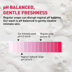 Sirona Natural Refreshing Feminine Wash - 6.7 Fl Oz (200 ml) | No Chemical, No Irritation, pH Balanced Intimate Wash, Helps to Reduce Odor and Itching