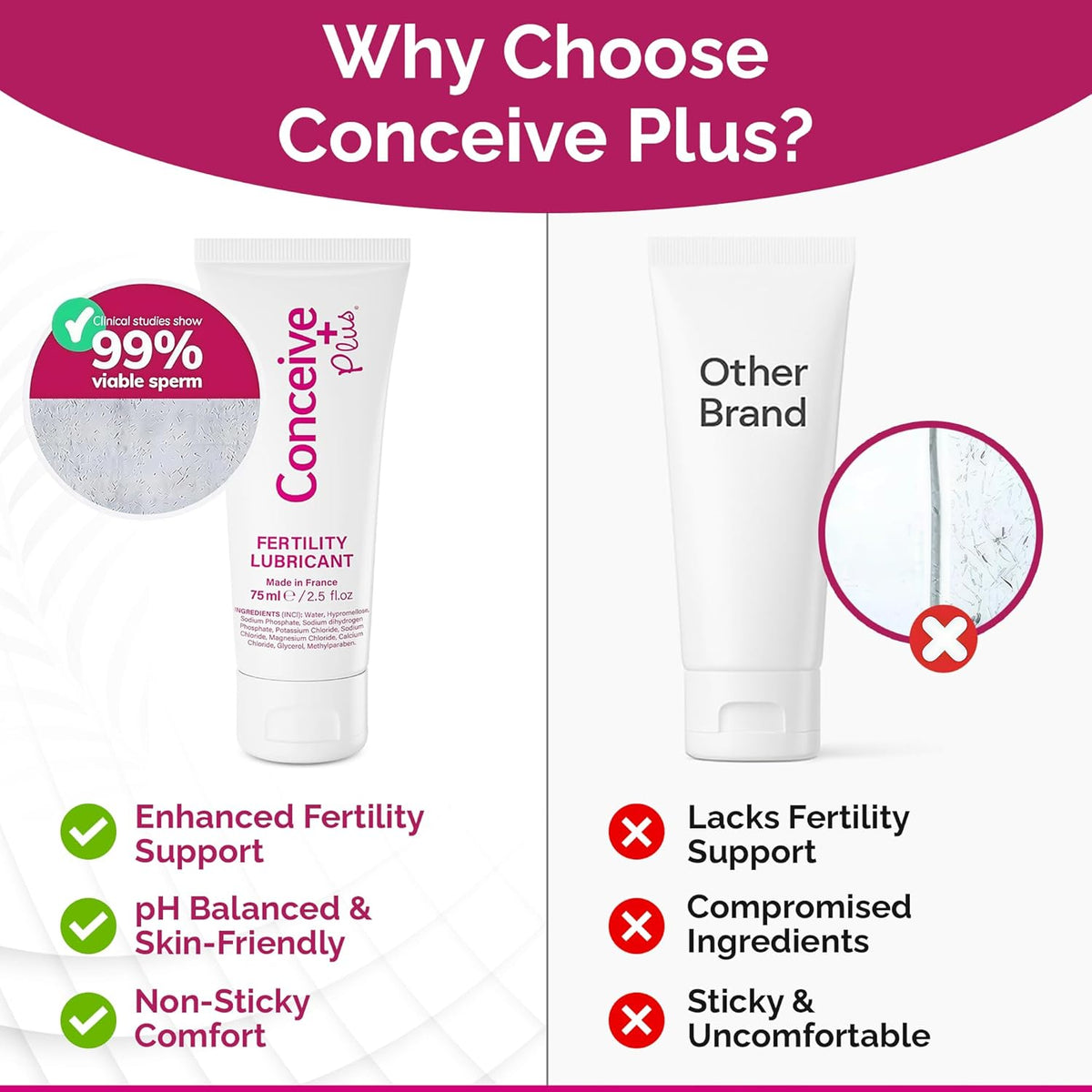 Conceive Plus Fertility Lubricant | Fertility Friendly Water Based Lubricant with Calcium + Magnesium, Non-Sticky Water Based Lubrification, Multi-Use Personal Lube for Conception Support | 75ml