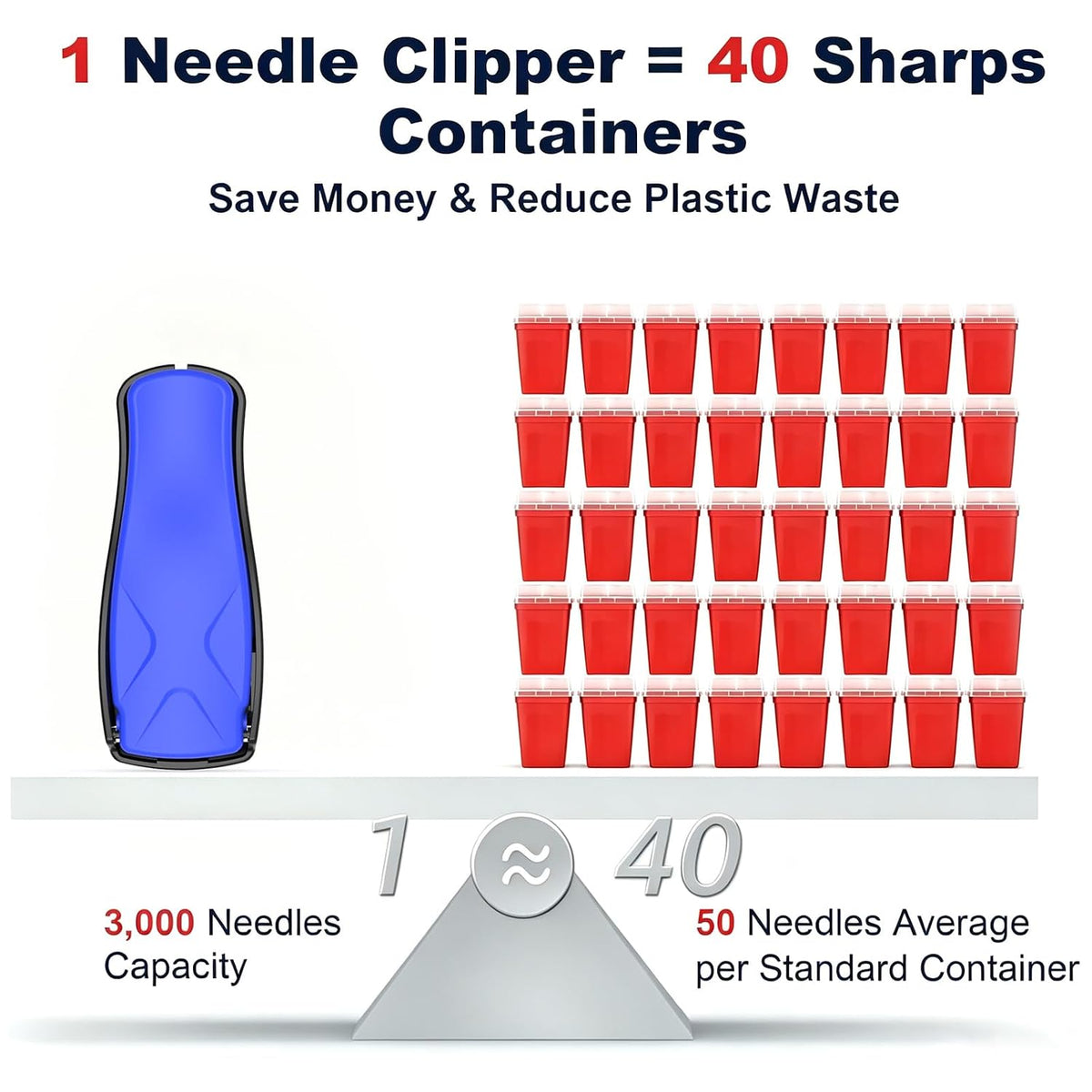 Needle Clipper for Insulin Syringe, Portable Sharps Container for Disposal Sharps, Compatible with 23-34Ga Syringe Needle, Fit Home and Travel (2, Blue)