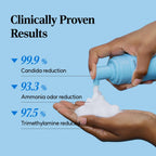 EWG Intimate Cleansers