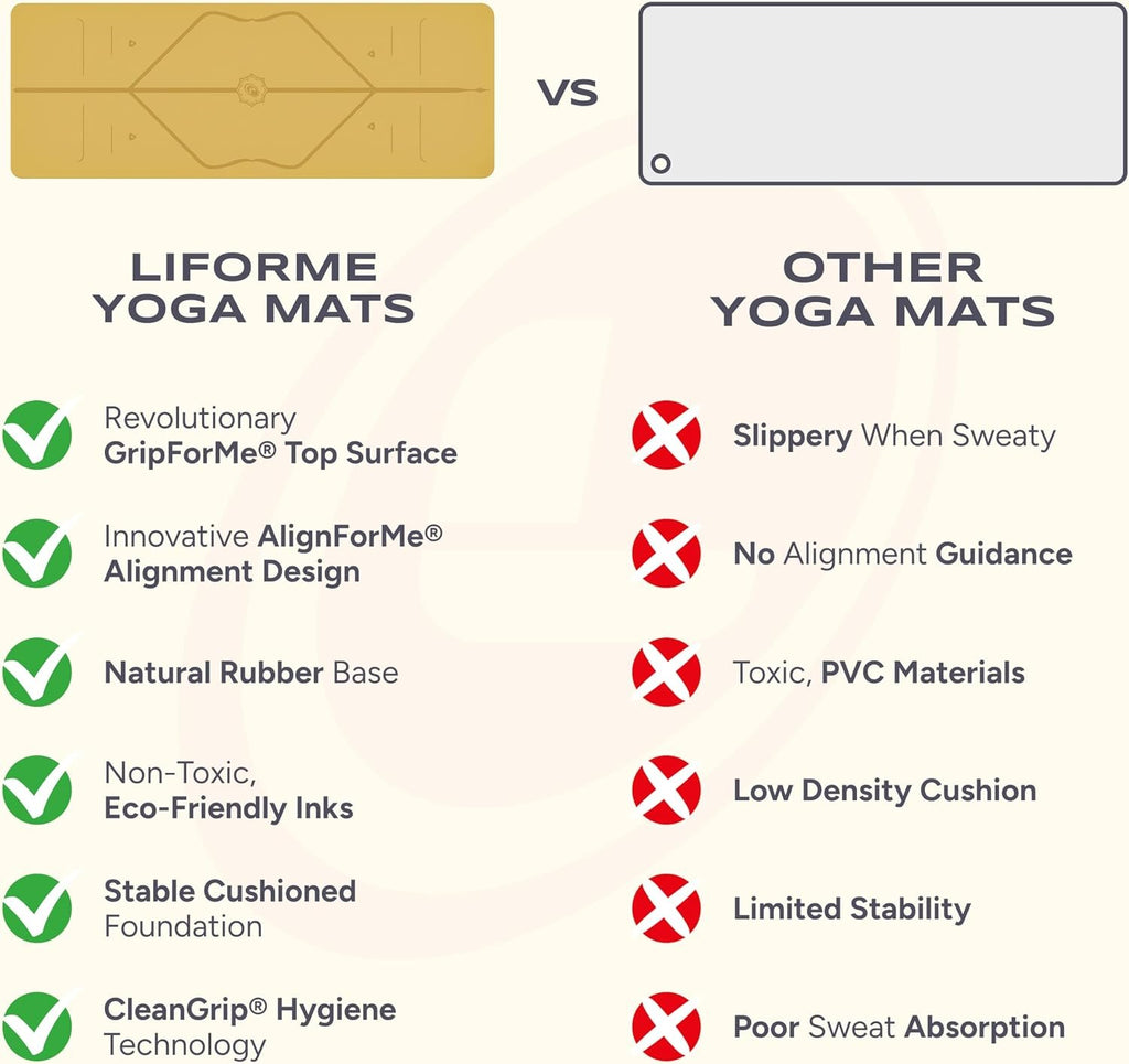 Liforme Classic Yoga Mat - Patented Alignment Design, Ultimate Grip