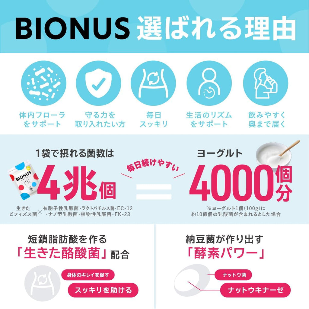 BIONUS Dietary Supplements 30 days supply