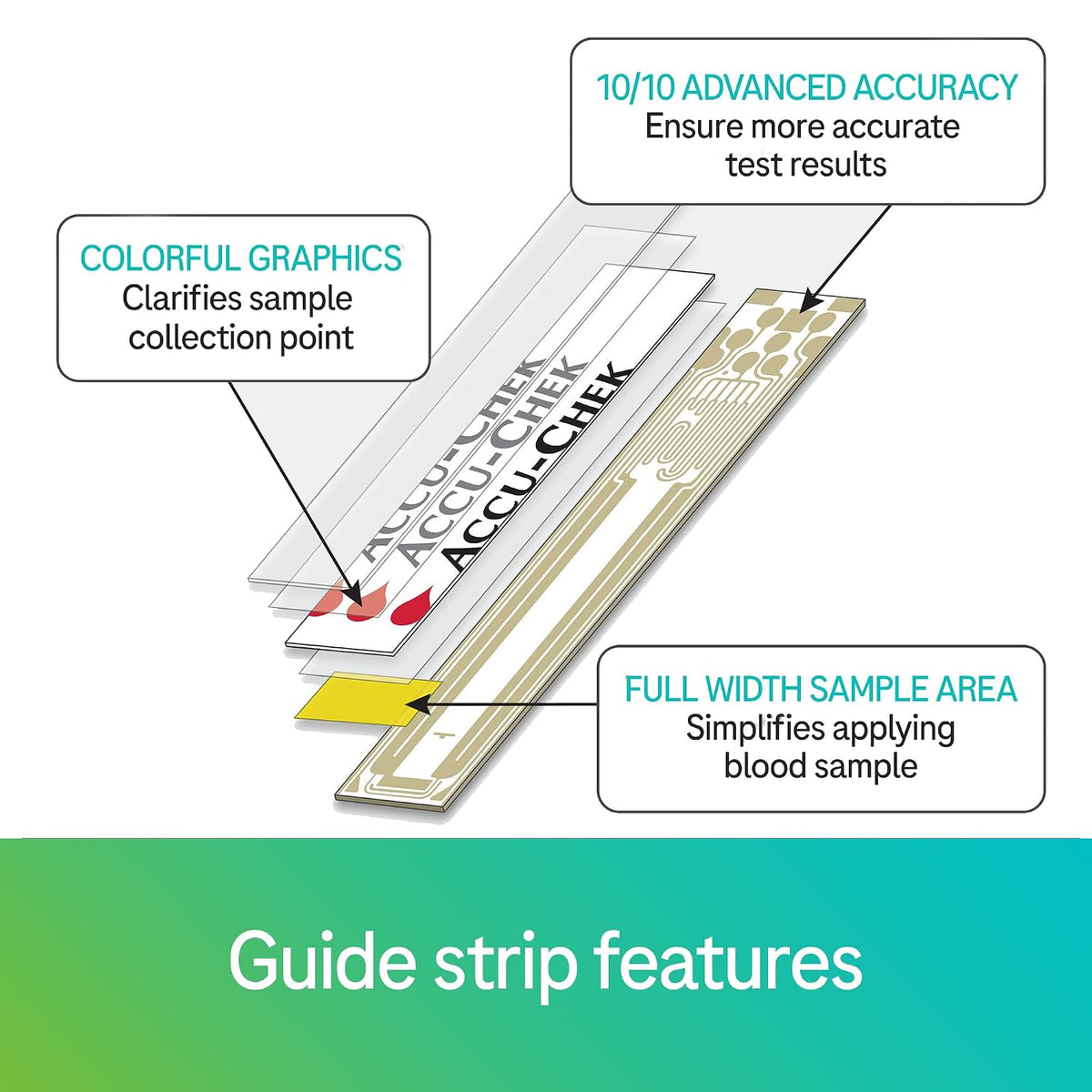 Accu-Chek Guide Glucose Monitor Starter Kit