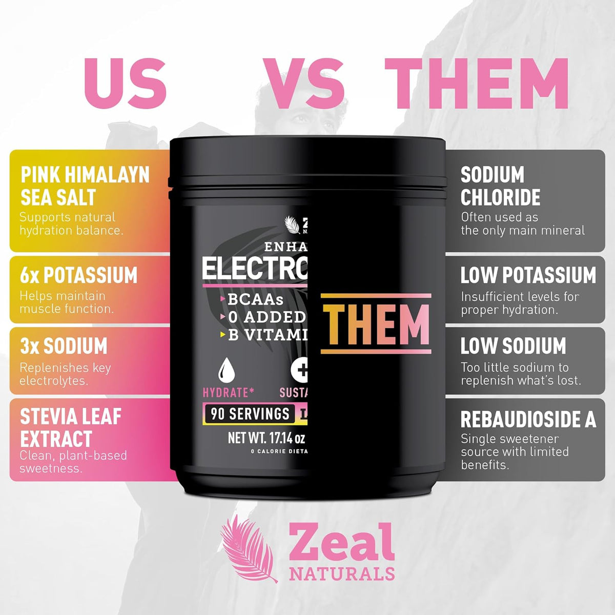 Zeal Naturals Electrolyte Powder - 90 Servings | Keto Electrolytes Powder | Zero Sugar, BCAAs, B-Vitamins | Potassium, Zinc, Magnesium | Hydration Powder Recovery Drink | Lemon Berry