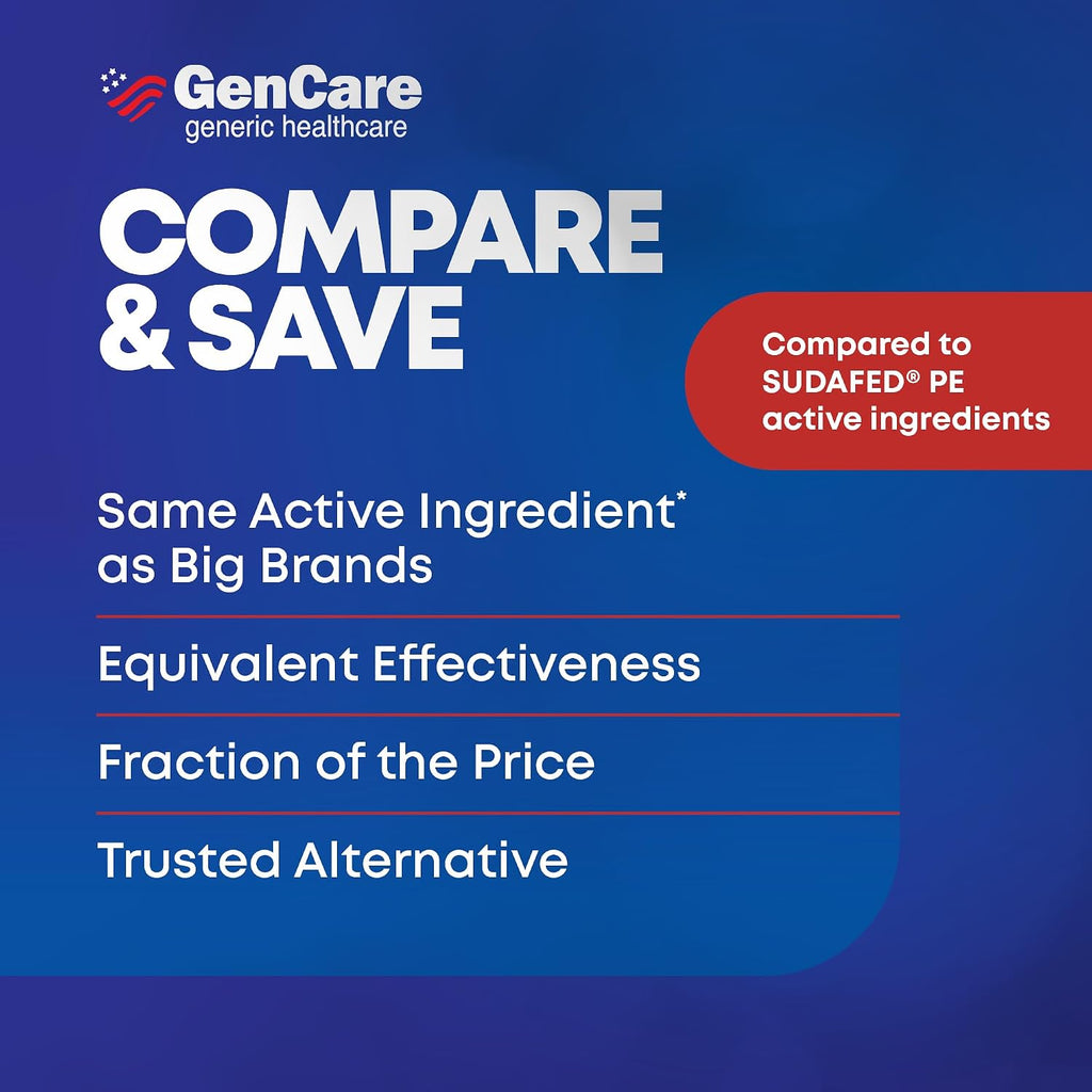 GenCare Phenylephrine HCl 10mg PE Nasal Decongestant, 300 Tablets