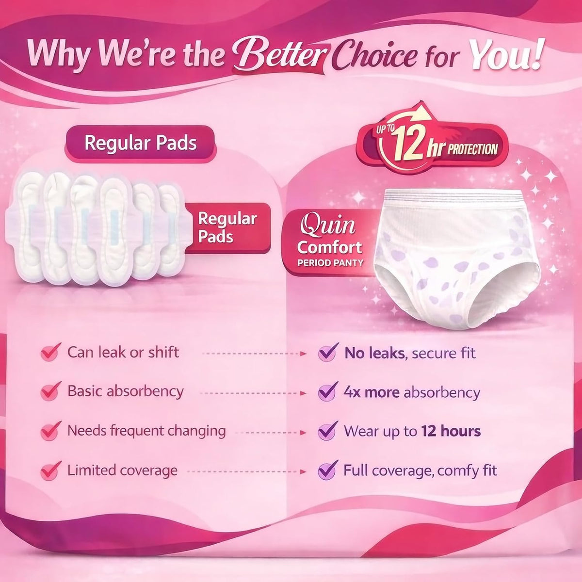 Quin Comfort Period Panty For Girls & Women, (XXL-XXXL), 20 Pcs, 12 Hrs Protection | Super Absorbent 360° Coverage | "Leak-proof" For Heavy Flow, Maternity Delivery Pads, Postpartum & Overnight Protection, Disposable Panty
