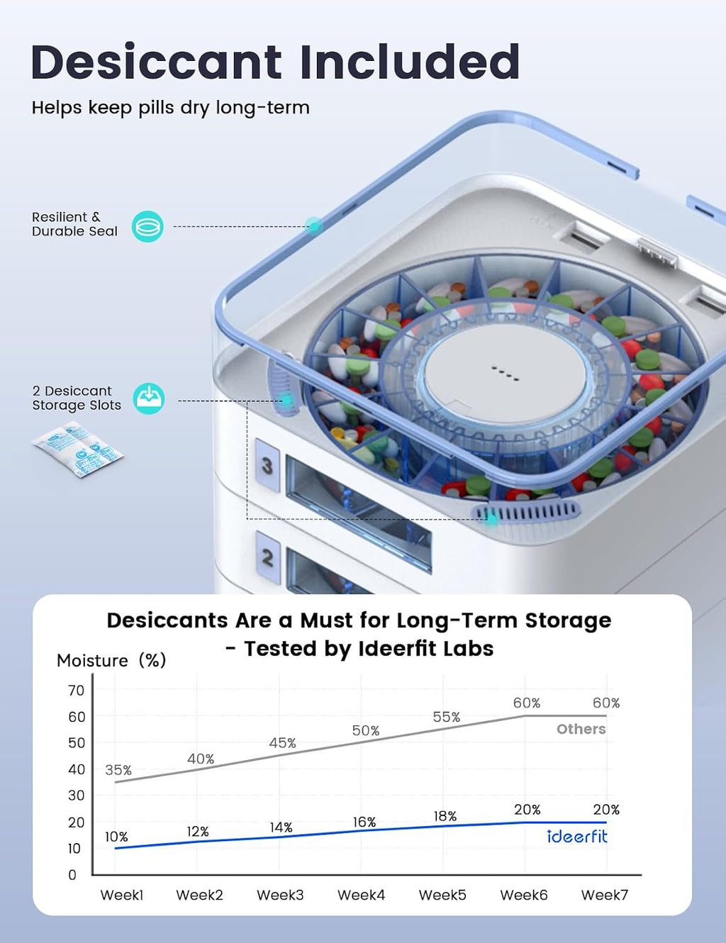 28-Day(1X) Automatic Pill Dispenser (Expandable Tray) – App & On-Device Setup by Family, LCD Display, Digital Lock, Sound & Light Alerts- Safe Medication Organizer for Dementia Seniors(2-Tray, White)