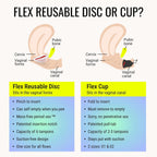 Flex Reusable Disc | Reusable Menstrual Disc | Tampon, Pad and Cup Alternative | Capacity of 6 Super Tampons | Lasts for Years | Includes Carrying Pouch & 2 Free Disposable Discs