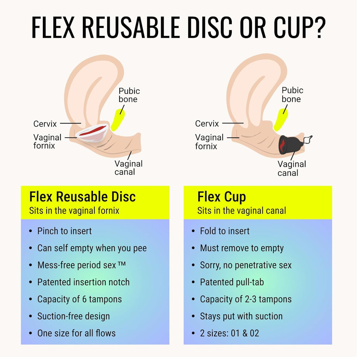 Flex Reusable Disc | Reusable Menstrual Disc | Tampon, Pad and Cup Alternative | Capacity of 6 Super Tampons | Lasts for Years | Includes Carrying Pouch & 2 Free Disposable Discs