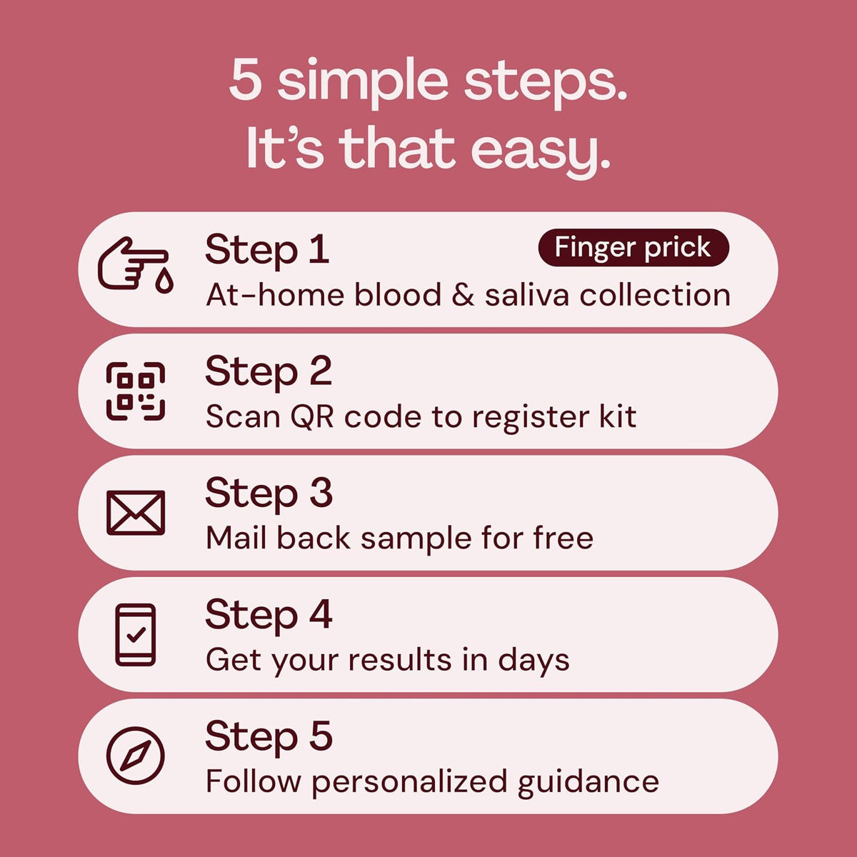 Everlywell At-Home Women's Health Collection Kit, Measures 10 Biomarkers for Hormonal Wellness, including Cortisol, Progesterone & TSH - CLIA-Certified Lab Results Within Days - for Women Ages 18 Plus