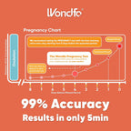 Wondfo 50 Ovulation Test Strips and 20 Pregnancy Test Strips Kit - Rapid Test Detection for Home Self-Checking Urine Test (50 LH + 20 HCG)