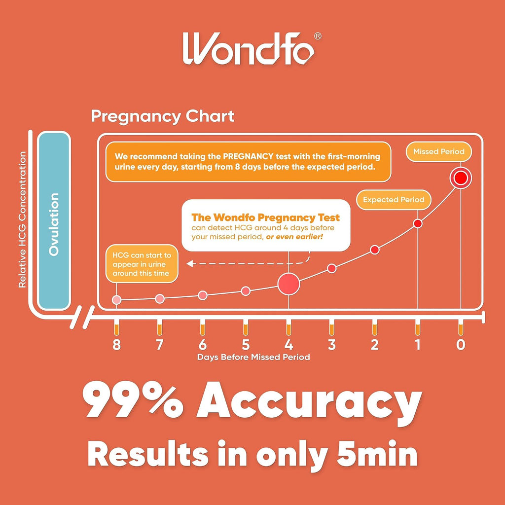 Wondfo 50 Ovulation Test Strips and 20 Pregnancy Test Strips Kit | Rapid Test Detection for Home Self-Checking (50 LH + 20 HCG)-Expirs in Dec 2026