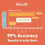 Wondfo 50 Ovulation Test Strips and 20 Pregnancy Test Strips Kit | Rapid Test Detection for Home Self-Checking (50 LH + 20 HCG)-Expirs in Dec 2026