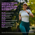 Carbamide Forte PCOS Supplement For Women - 40:1 Ratio 2000mg Myo-Inositol to D-Chiro-Inositol Supplement for PCOS - 60 Veg Inositol Tablets
