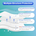 Niceful Super Absorbent Wound Dressing 5" x 5" (10 Pcs) – Sterile Non Stick Gauze Pads for Wound Care, Heavy Exudate Large Bandages for Pressure Ulcers, Bedsores, Diabetic Foot Ulcers