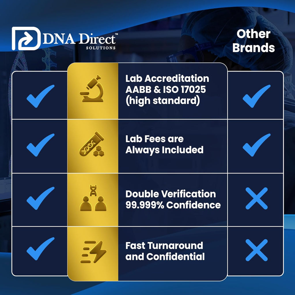Paternity Test Kits