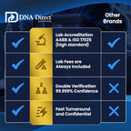 Paternity Test Kits