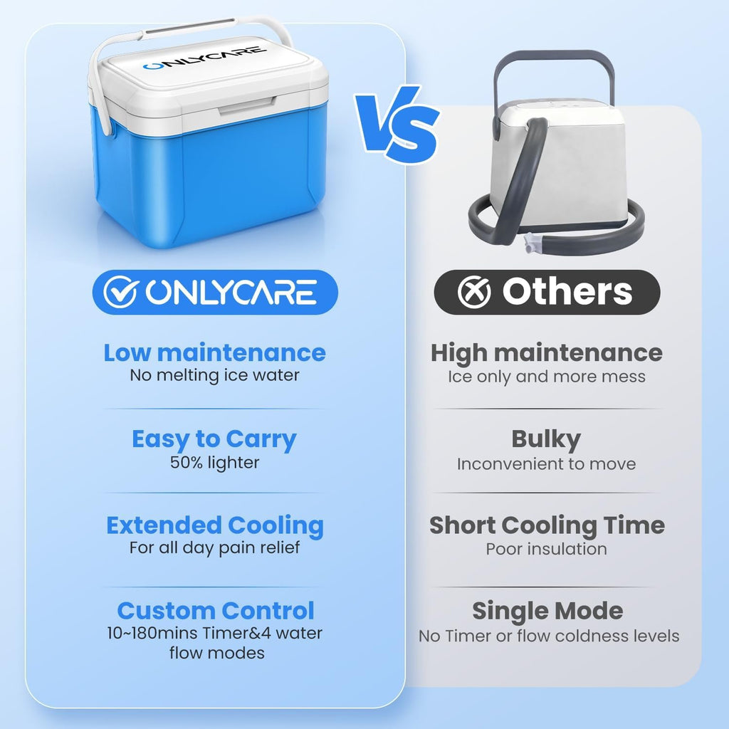 ONLYCARE Ice Machine for Knee After Surgery, Portable Cold Therapy Machine