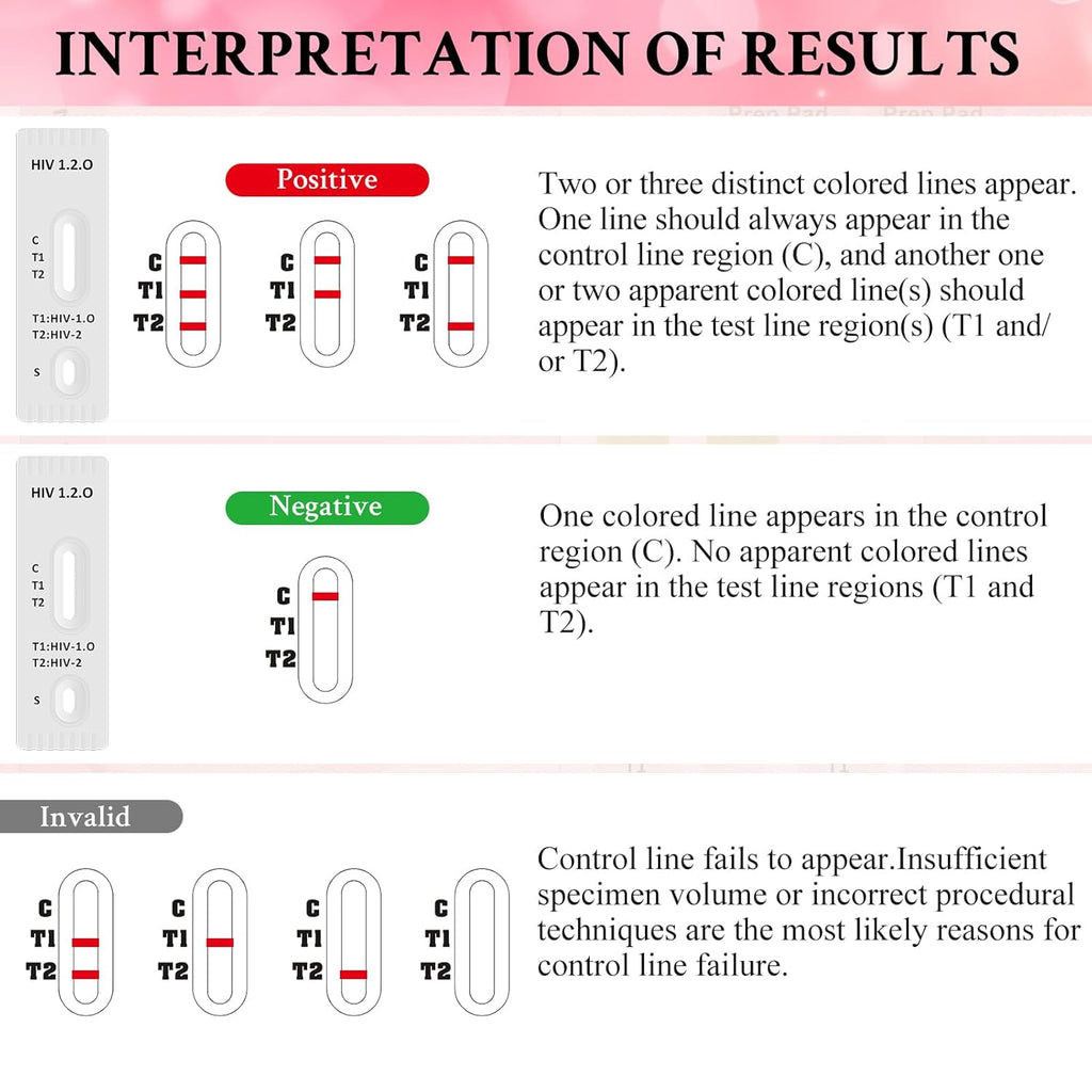 Health Test Kits