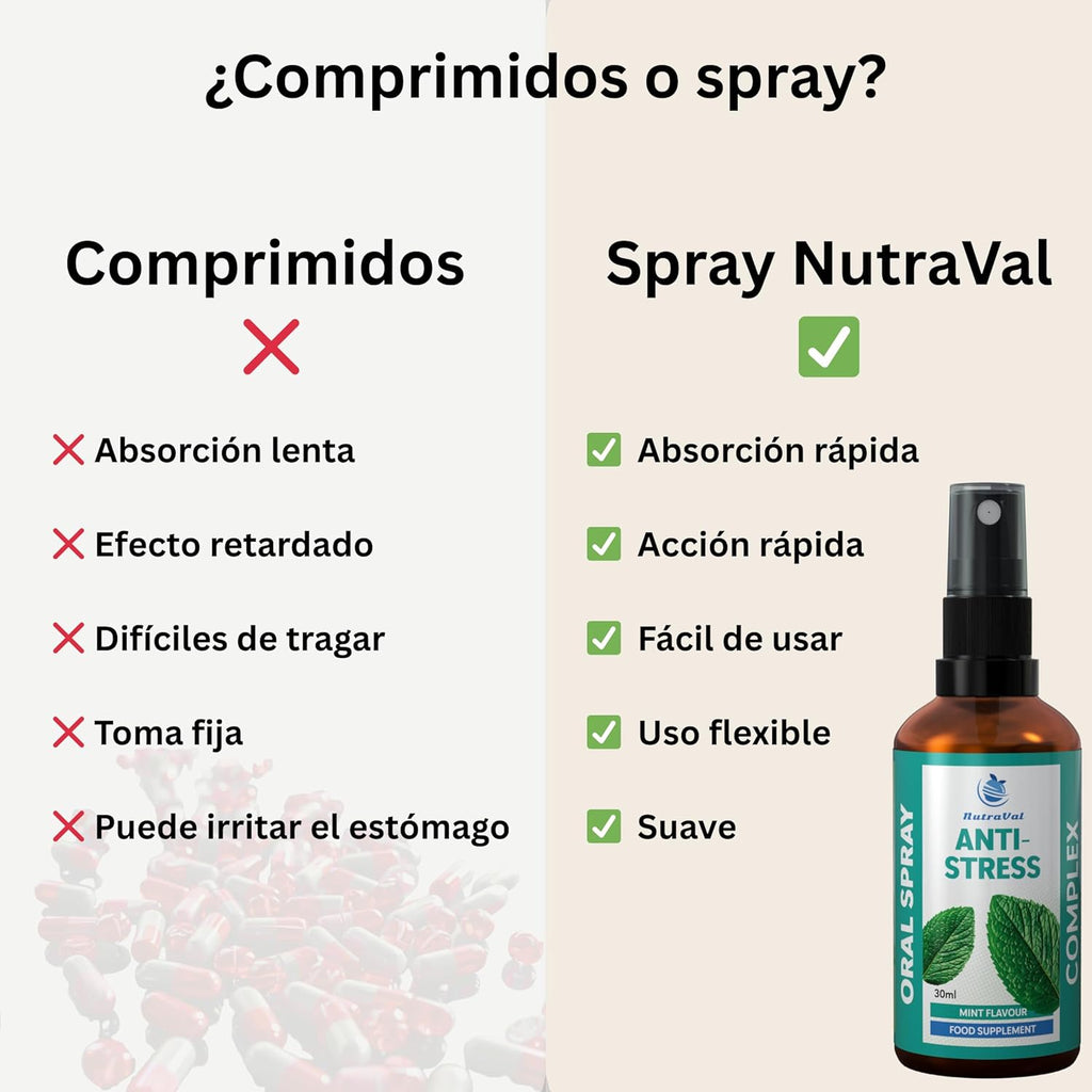 Anti-Stress Oral Spray with Ashwagandha, Rhodiola Rosea, Reishi and Schisandra China – Food Supplement with Adaptogens, with MCT Oil, Mint Flavor, 30 ml