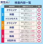 STI Test Kits