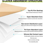 60 Pack Silicone Foam Dressing 3''x3'' with Gentle Border | FSA Eligible HSA, Skin Wound Care, Self Adhesive Waterproof Bandages Absorbent Pads for Elderly Skin Protection, Post-Op