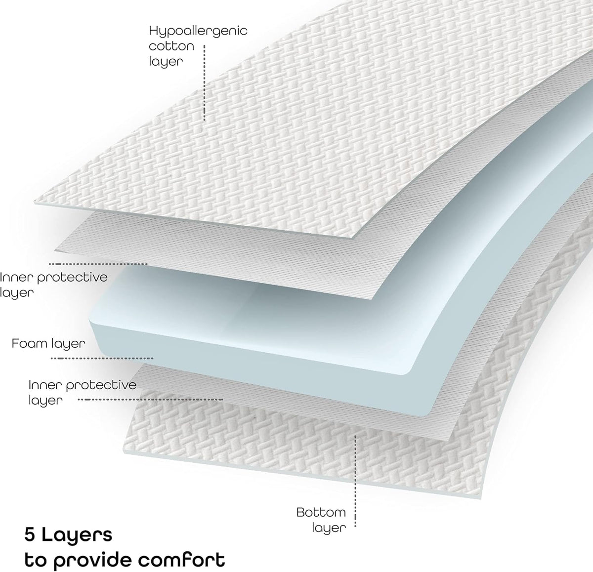The Moon - 133x10x70 Mattresses and Bedding Organic Hypoallergenic 70 cm