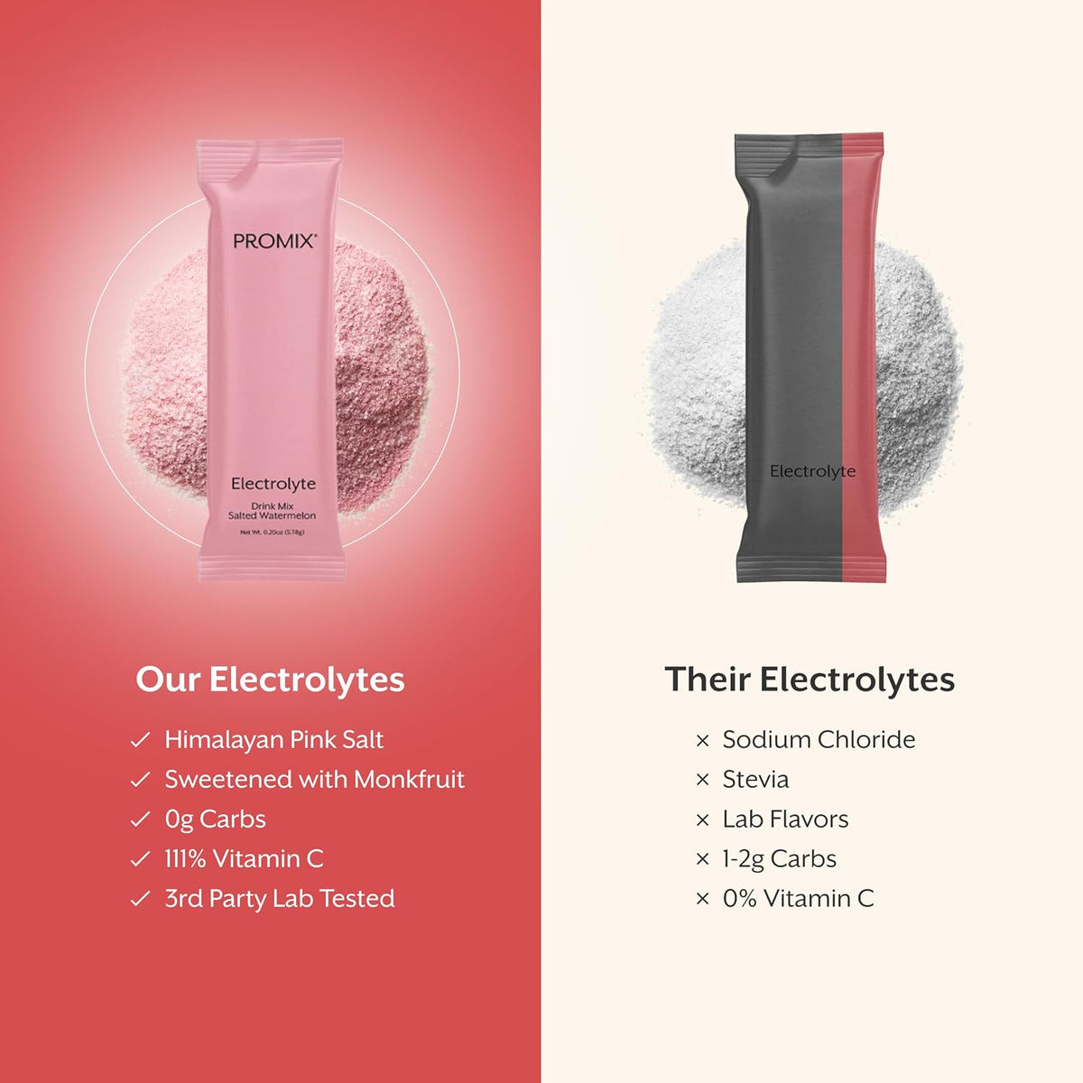 ProMix Nutrition Electrolytes Powder, Salted Watermelon - 30 Servings