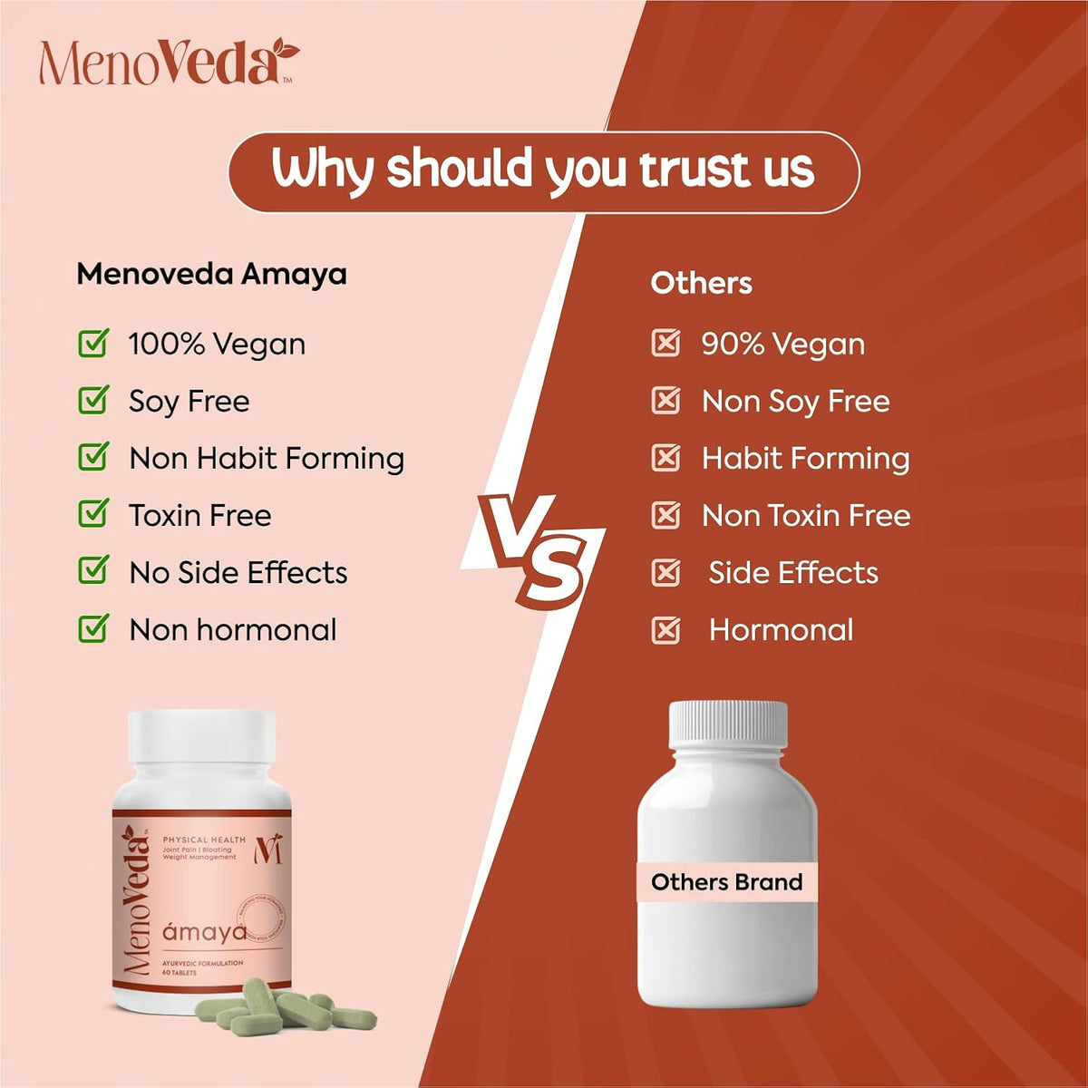 Menoveda Menopause Physical Health Supplement For Women|Reduces Joint Pain|Fatigue|Bloating|Peri Menopause Multivitamins for Women|Improves Gut Health|Helps in Weight Management-60 Tablets