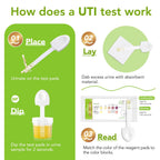 Easy@Home Vaginal pH Test Strips & UTI Test Kits (8 Pack): Yeast Infection, BV, UTI Tests for Women, Fast Accurate Results, 4 Urinary Tract Infection & 4 Feminine pH Health Tests