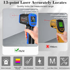 FKM Infrared Thermometer Gun -58°F~1112°F,Non Contact Laser Thermometer Gun