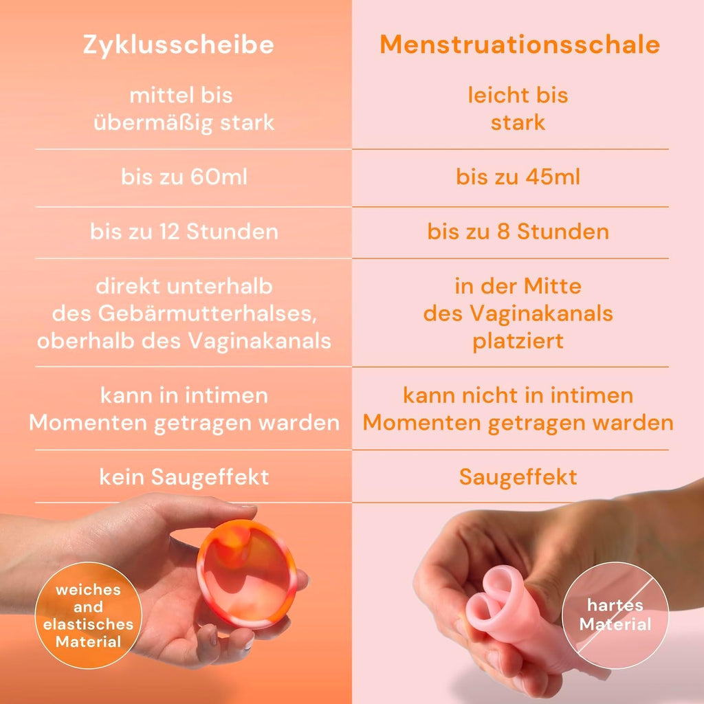Menstrual Cups and Discs Reusable