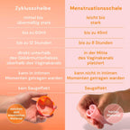 Menstrual Cups and Discs Reusable