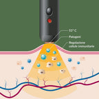 Mibe Pharma Hepoterm Device Treatment Herpes Labiale