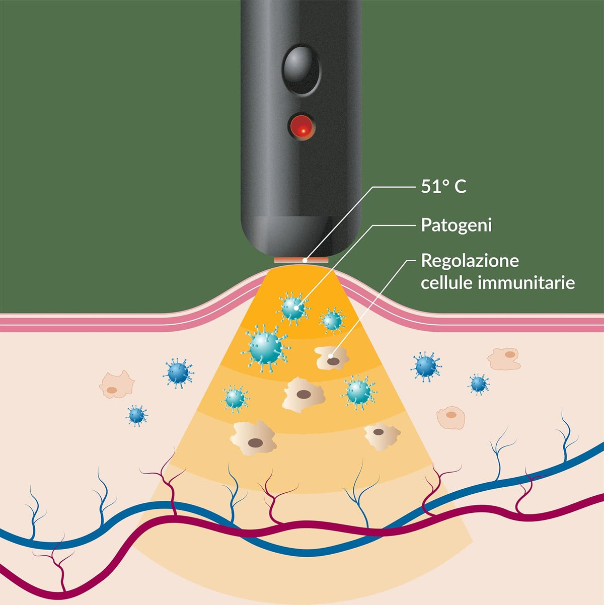 Mibe Pharma Hepoterm Device Treatment Herpes Labiale