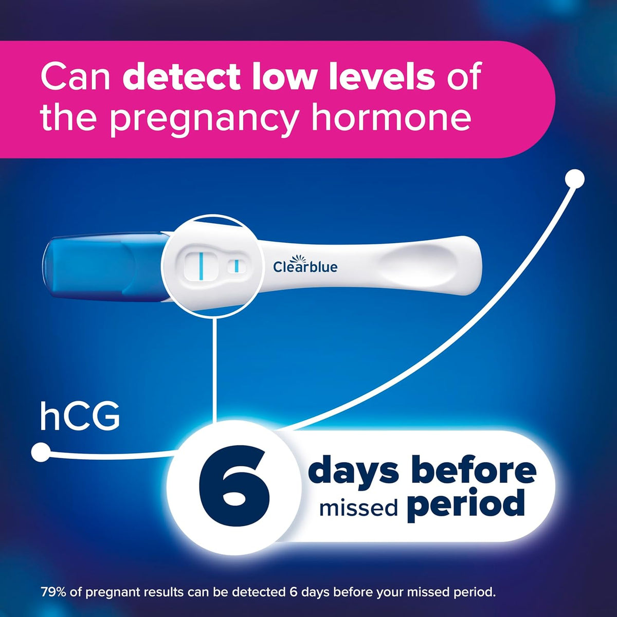 Clearblue Pregnancy Test, Ultra Early Detection (10 mIU/ml) Value Pack, Results 6 Days Early, 99% Accurate Results, 7 Tests