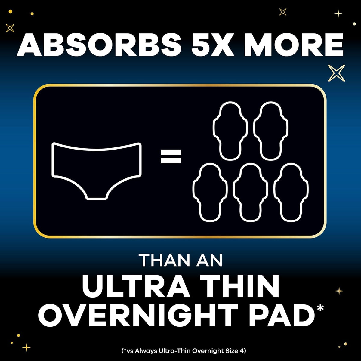 Always ZZZ Overnight Disposable Period Underwear for Women Extra Large/2LX, 360° Coverage for Worry-Free Nights, 14 Count (2 Packs of 7)