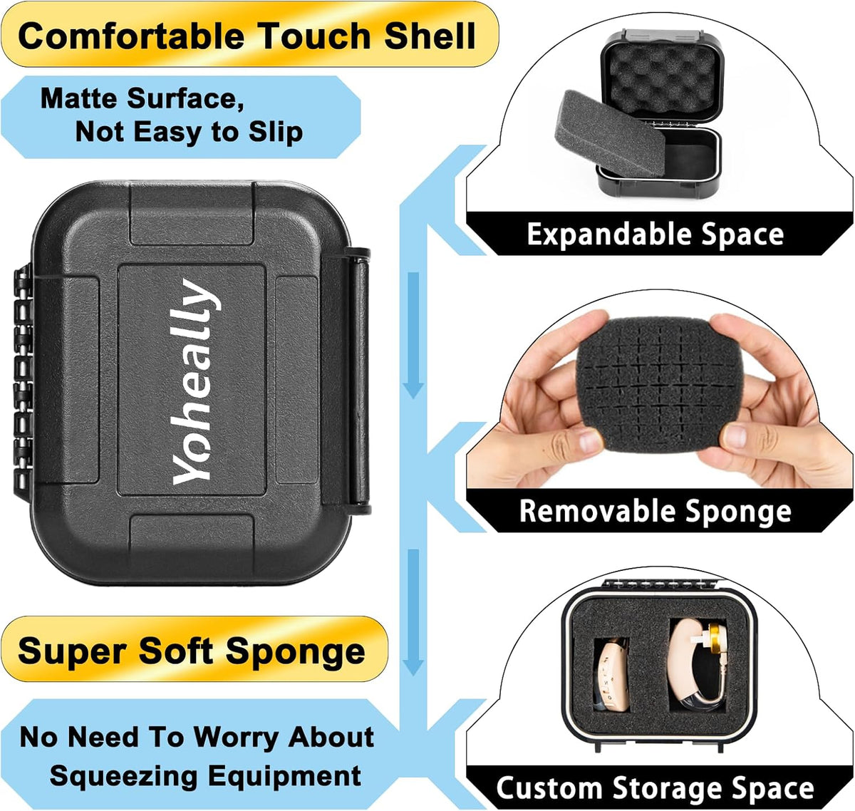 Set High Seal IPV8 Waterproof Hearing Aid Case with Extractable Sponge | Drop-Proof, Shock-Proof and Crush-Proof Storage Box, Hearing Aids Accessories Supplies for Oticon, Starkey, Phonak, Philips
