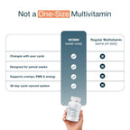 WOMN Cyclical Multivitamin for Women, Period Relief & PMS Support, Supports Hormonal Balance, Cramps Comfort, Mood, Energy & Bloating, Iron, Magnesium, CoQ10 & 63+ Nutrients, 3 Months Supply - 84 Tablets